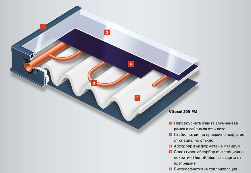 Високомощен слънчев плосък колектор Viessmann Vitosol 200-FM SV2F, 2,3m² - Image 4