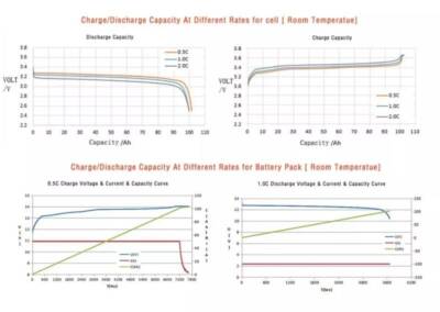 Високоефективна литиева батерия 12V 100Ah LiFePO4  с Bluetooth Lithtech - Image 5