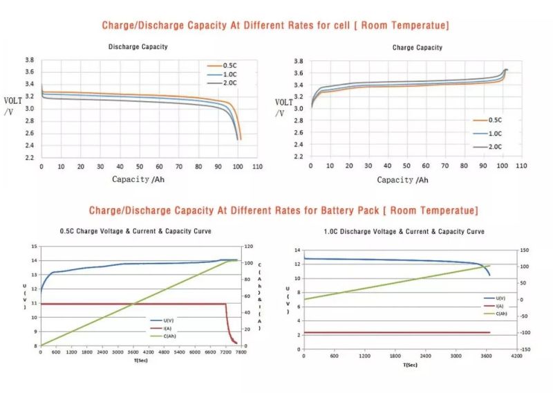 Високоефективна литиева батерия 12V 100Ah LiFePO4  с Bluetooth Lithtech - Image 5