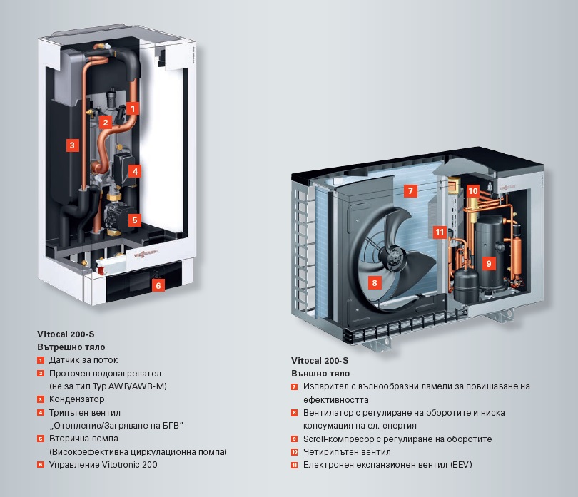 Viessmann, термопомпа Vitocal 200-S AWB-E-AC 201.D16, 14.7/10.5kW от./охл.,400V - Image 3